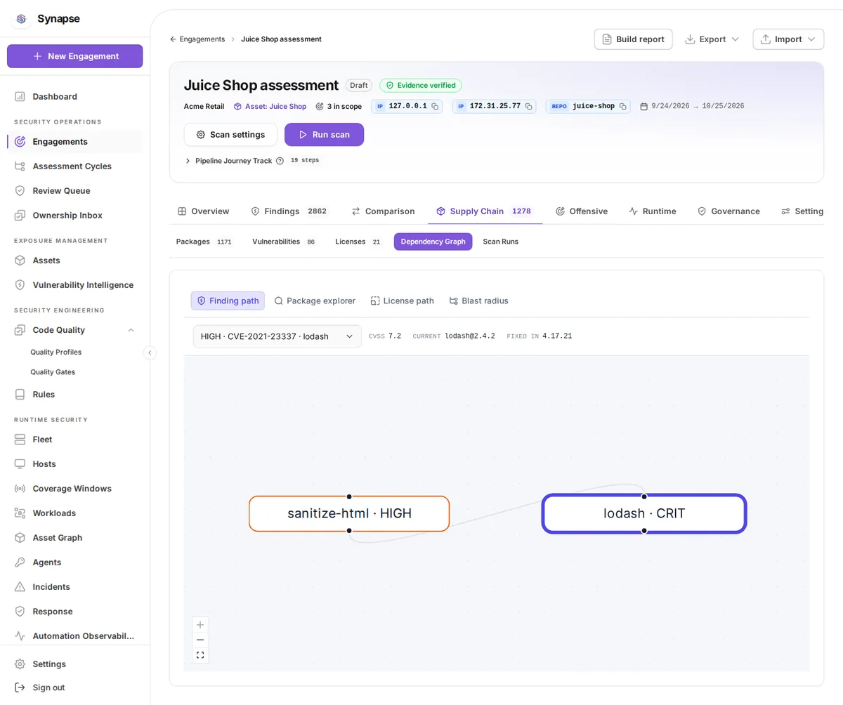 engagements_engagement_graph at desktop width