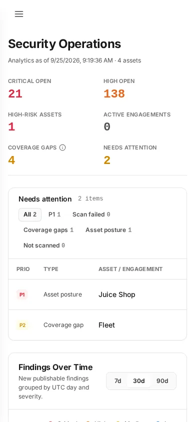 dashboard at phone width
